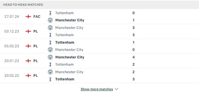 Lịch sử đối đầu Tottenham vs Man City