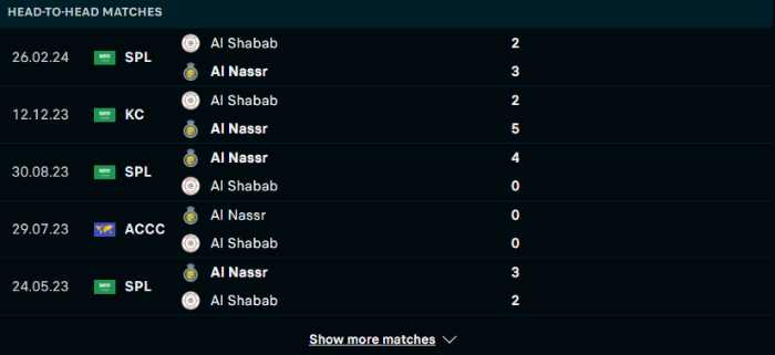 Lịch sử đối đầu Al Shabab vs Al Nassr