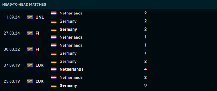 Lịch sử đối đầu Đức vs Hà Lan
