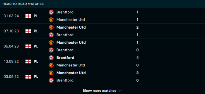 Lịch sử đối đầu Man Utd vs Brentford