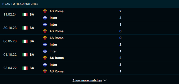 Lịch sử đối đầu AS Roma vs Inter Milan